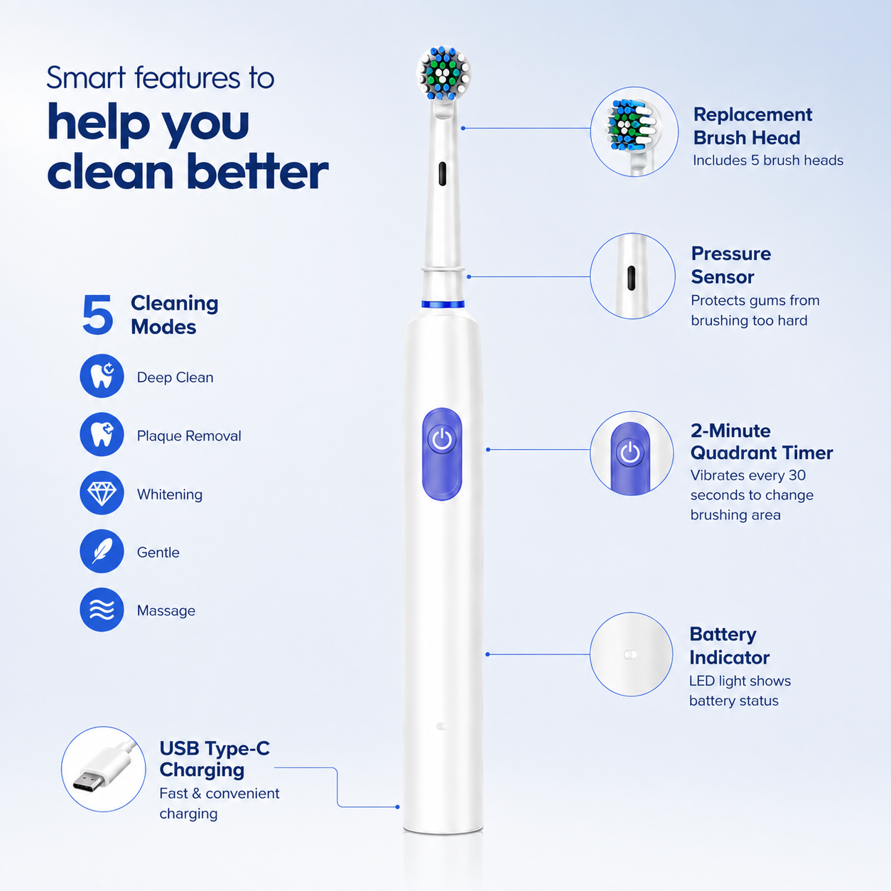 5-in-1 Hotaro Electric Toothbrush – Deep Clean, Whitening & Massage Modes