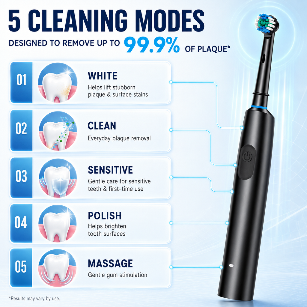 5-in-1 Hotaro Electric Toothbrush – Deep Clean, Whitening & Massage Modes