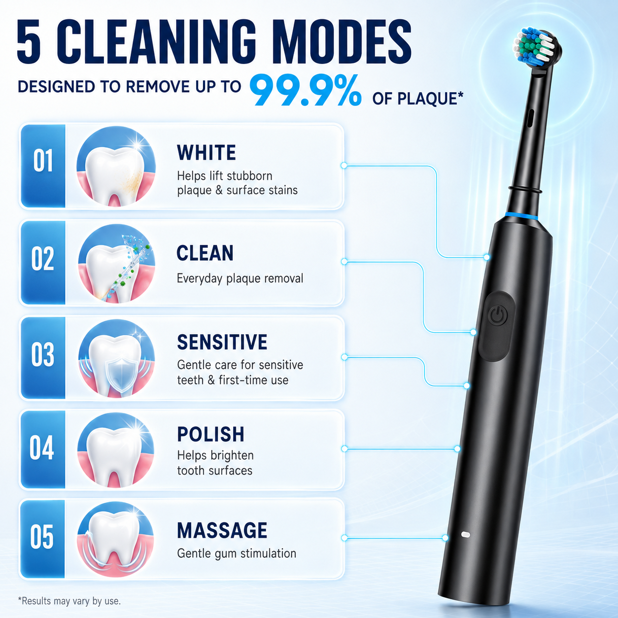 5-in-1 Hotaro Electric Toothbrush – Deep Clean, Whitening & Massage Modes